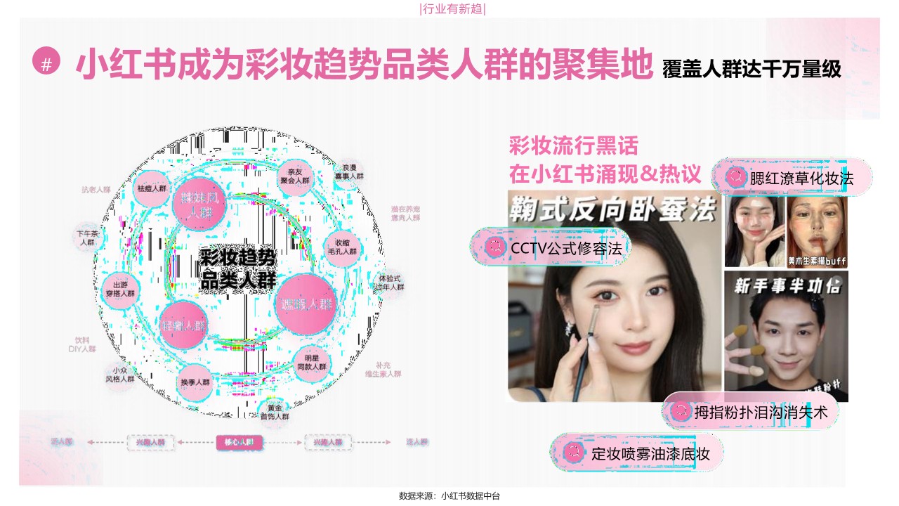 2024小红书彩妆行业营销通案 第2页