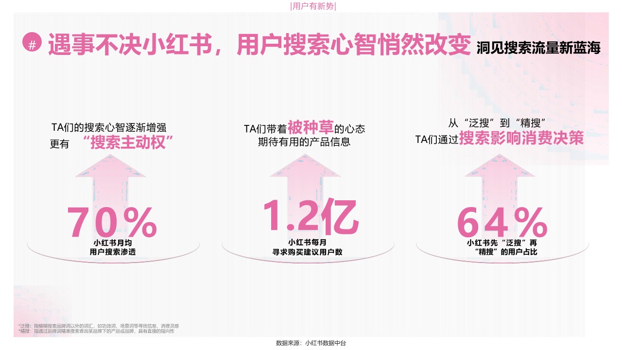 2024小红书彩妆行业营销通案 第3页