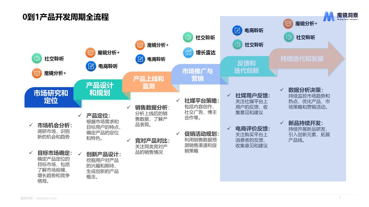 新消费产品如何实现持续迭代与创新 第2页