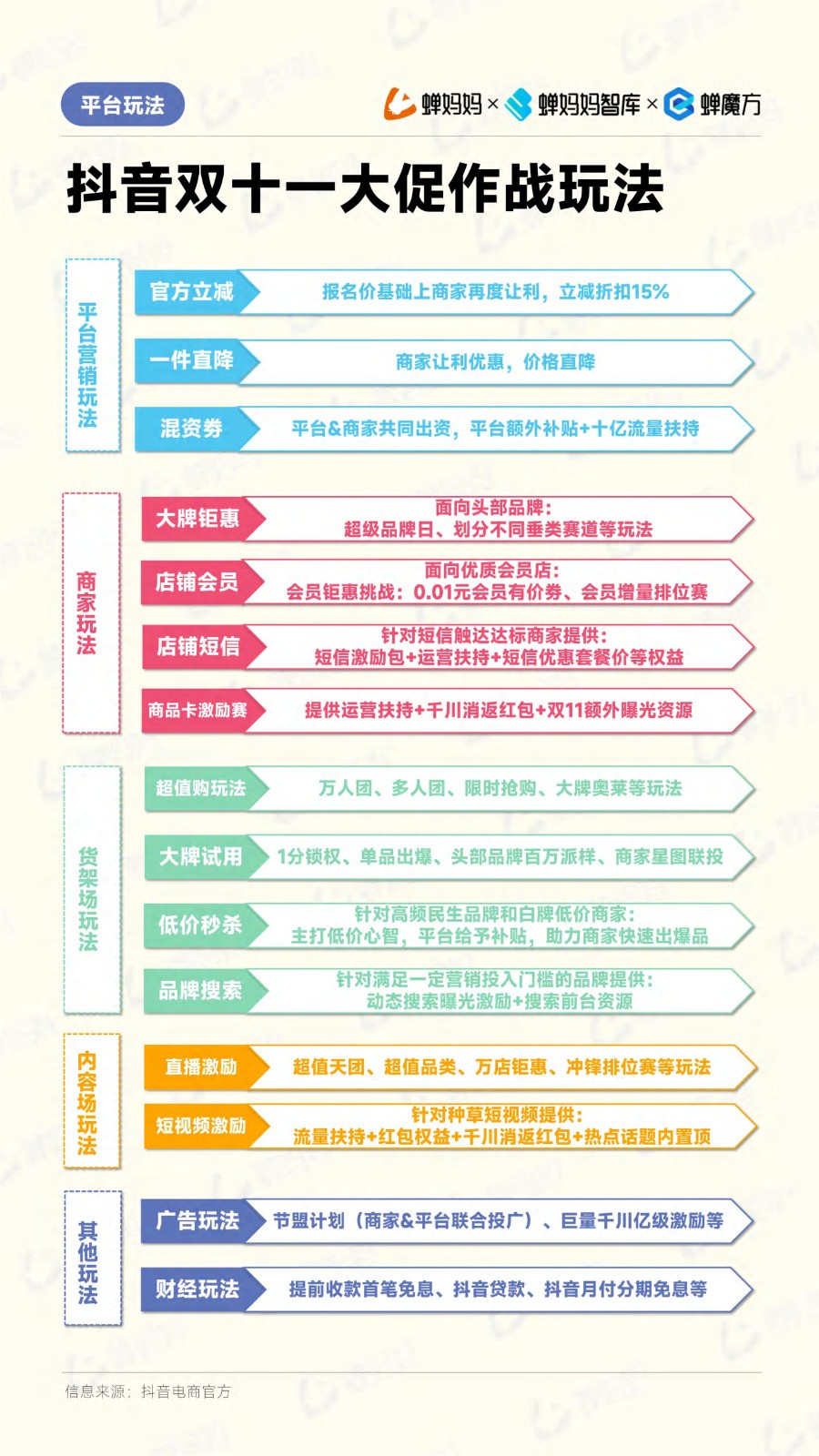 2024年抖音电商双十一备战攻略 第3页