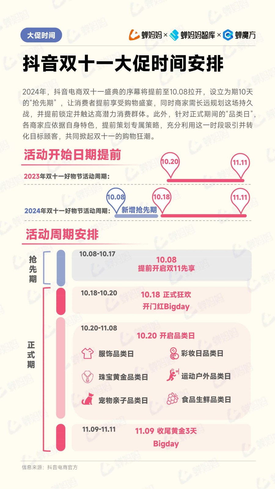 2024年抖音电商双十一备战攻略 第2页