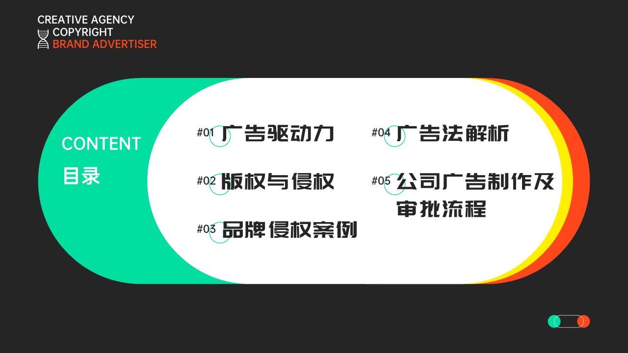 品牌广告与版权培训课件【品牌干货】 第2页