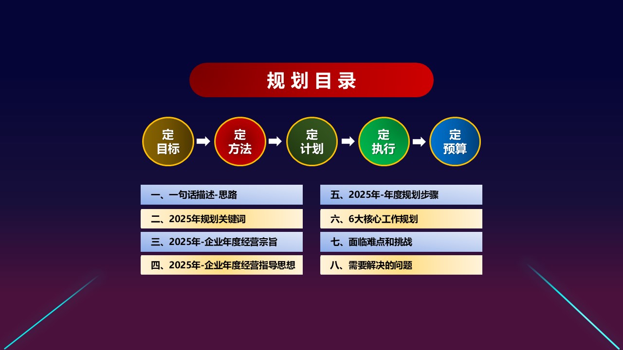 2025企业/品牌年度规划PPT框架【营销干货】 第2页