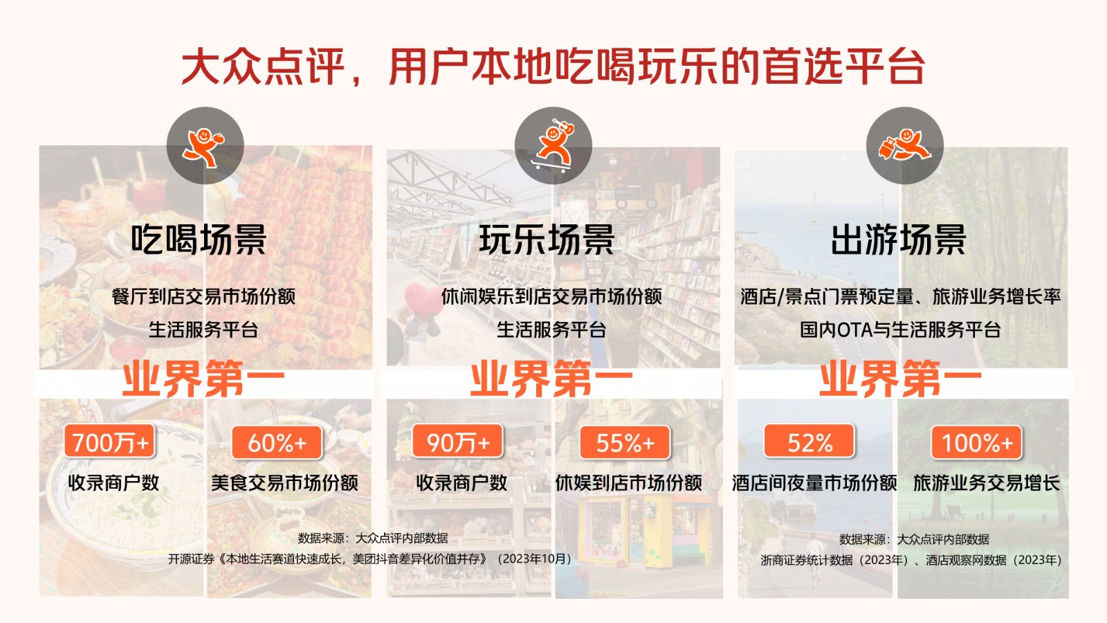 2025年大众点评CNY营销解决方案【通案】 第2页