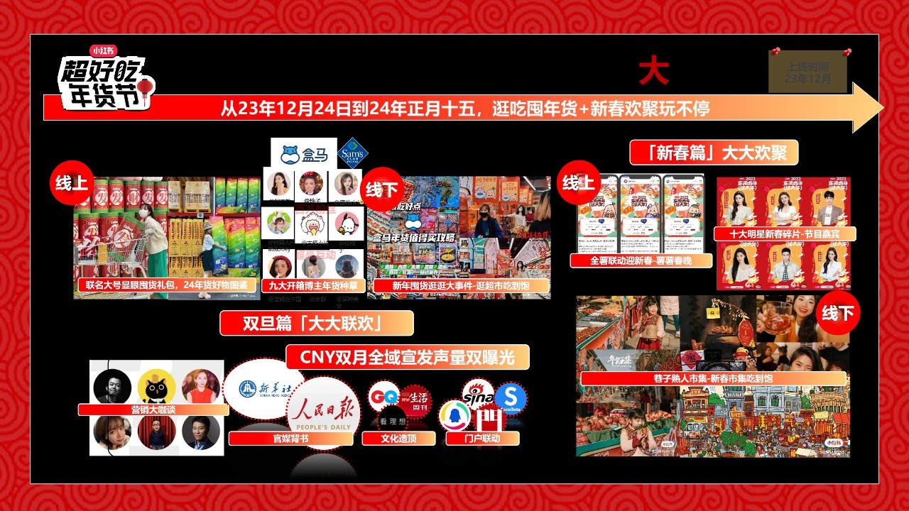 2024小红书超好吃年货节通案 第2页
