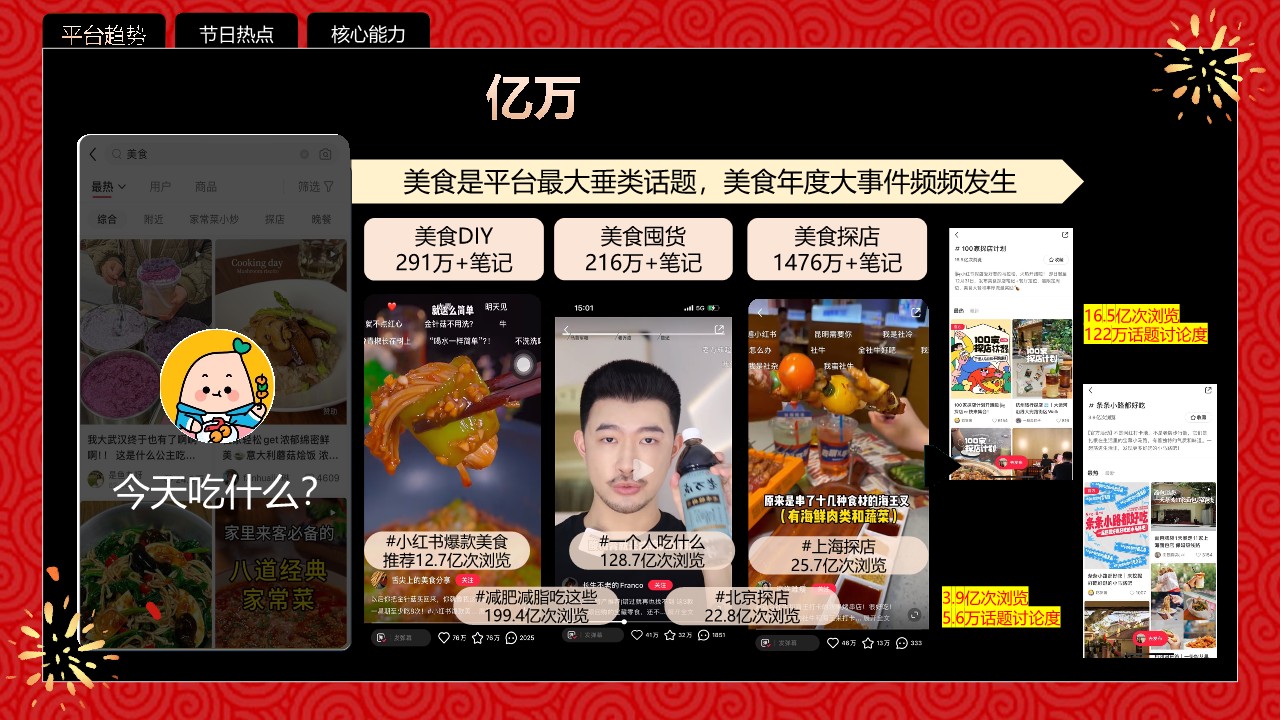 2024小红书超好吃年货节通案 第3页