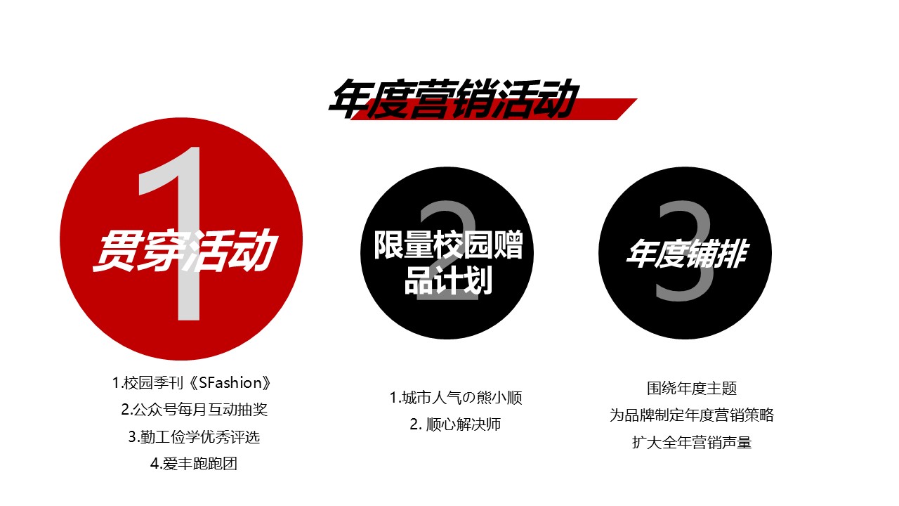 顺丰校园品牌全年度营销策划方案 第2页