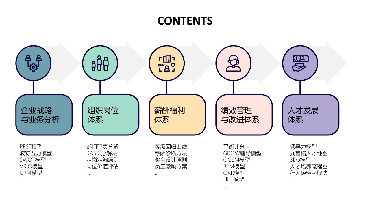 企业战略及人才发展知识图谱 第2页