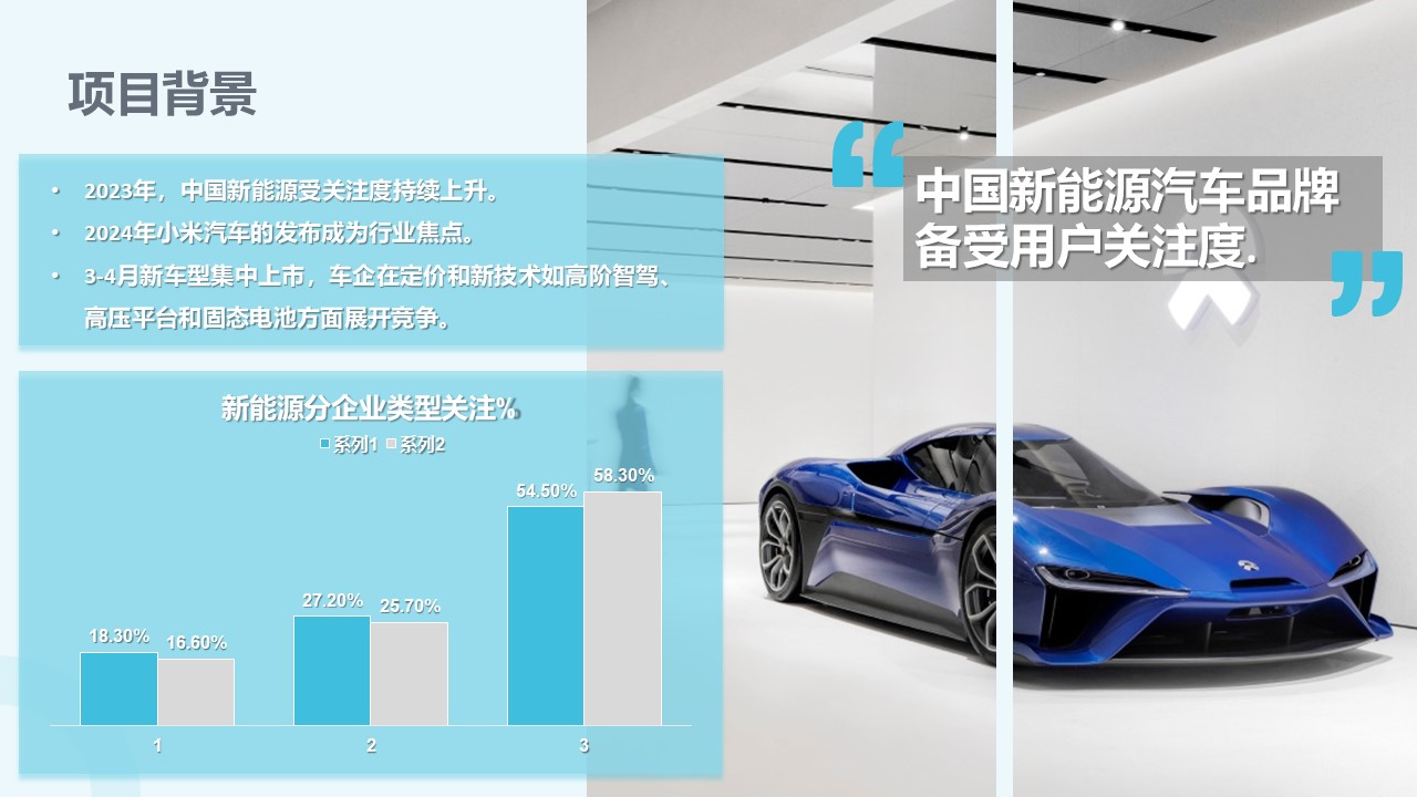 北京车展蔚来汽车展台运营 第3页