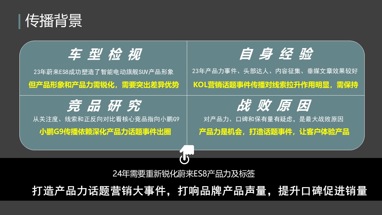 蔚来汽车2024KOL新媒体运营方案 第2页