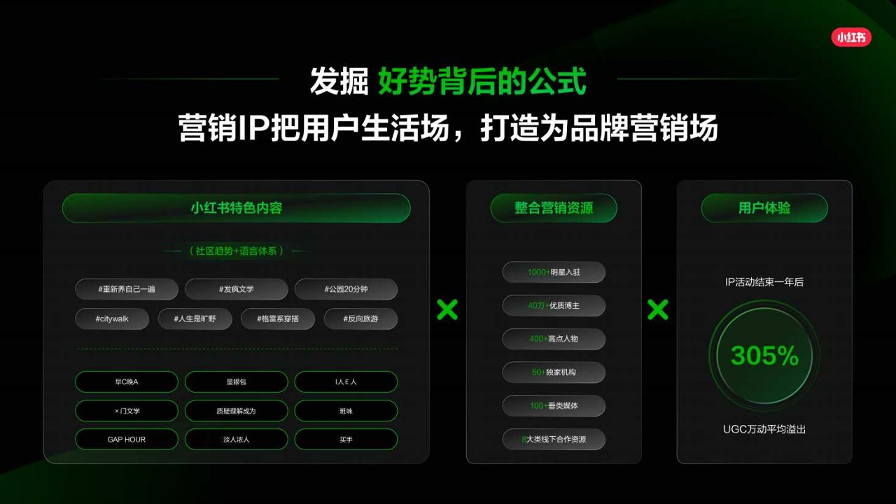 2025「好势」发生 小红书营销IP新版图【通案】 第3页