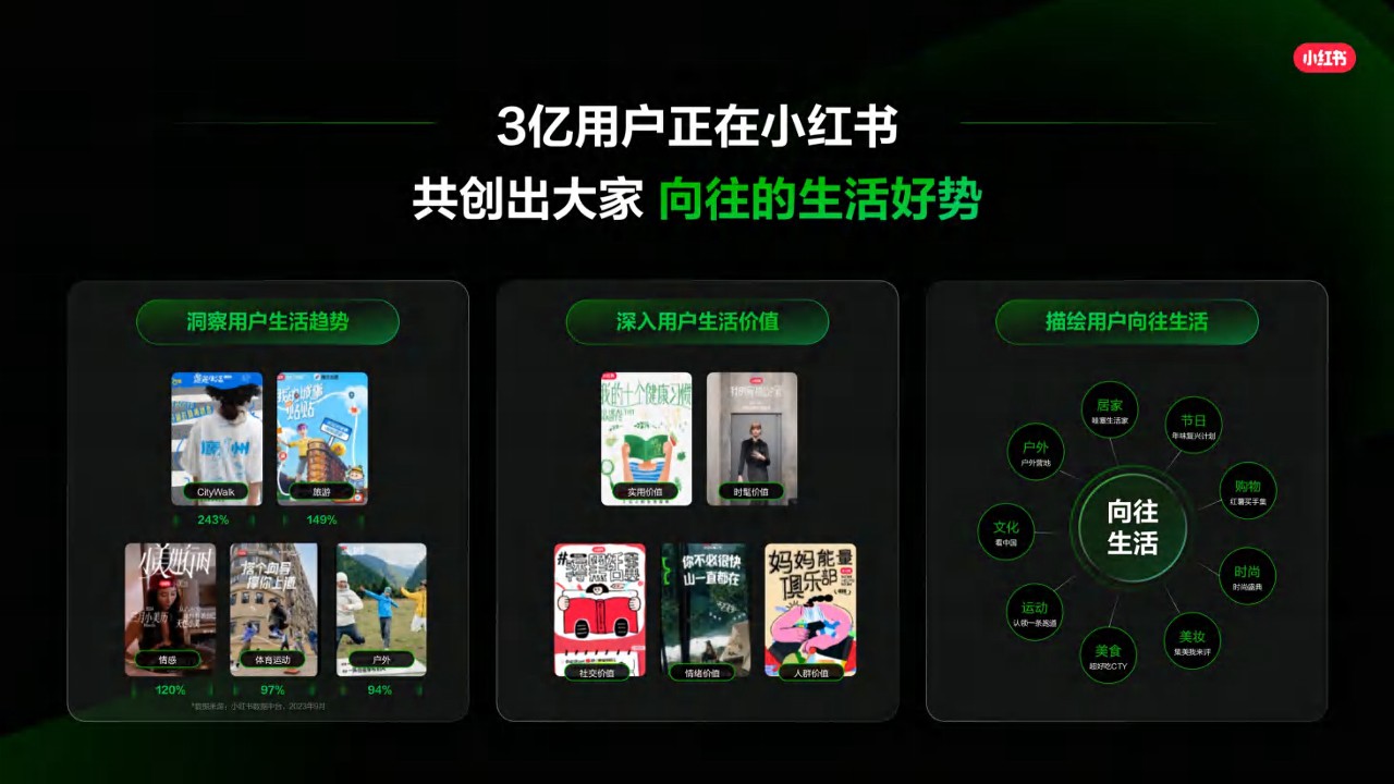 2025「好势」发生 小红书营销IP新版图【通案】 第2页