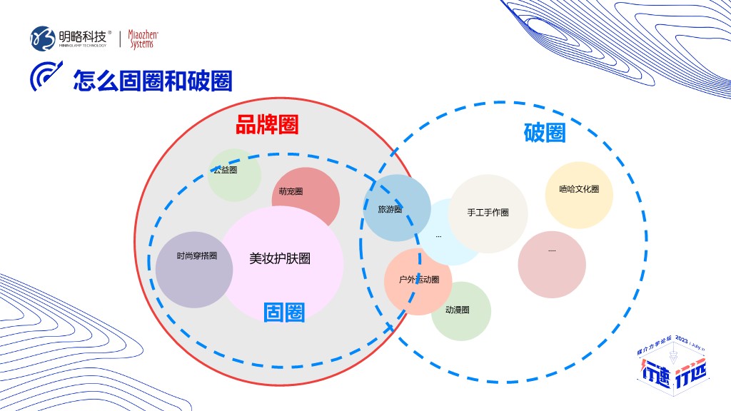 圈层营销-Z时代的心智之战 第3页