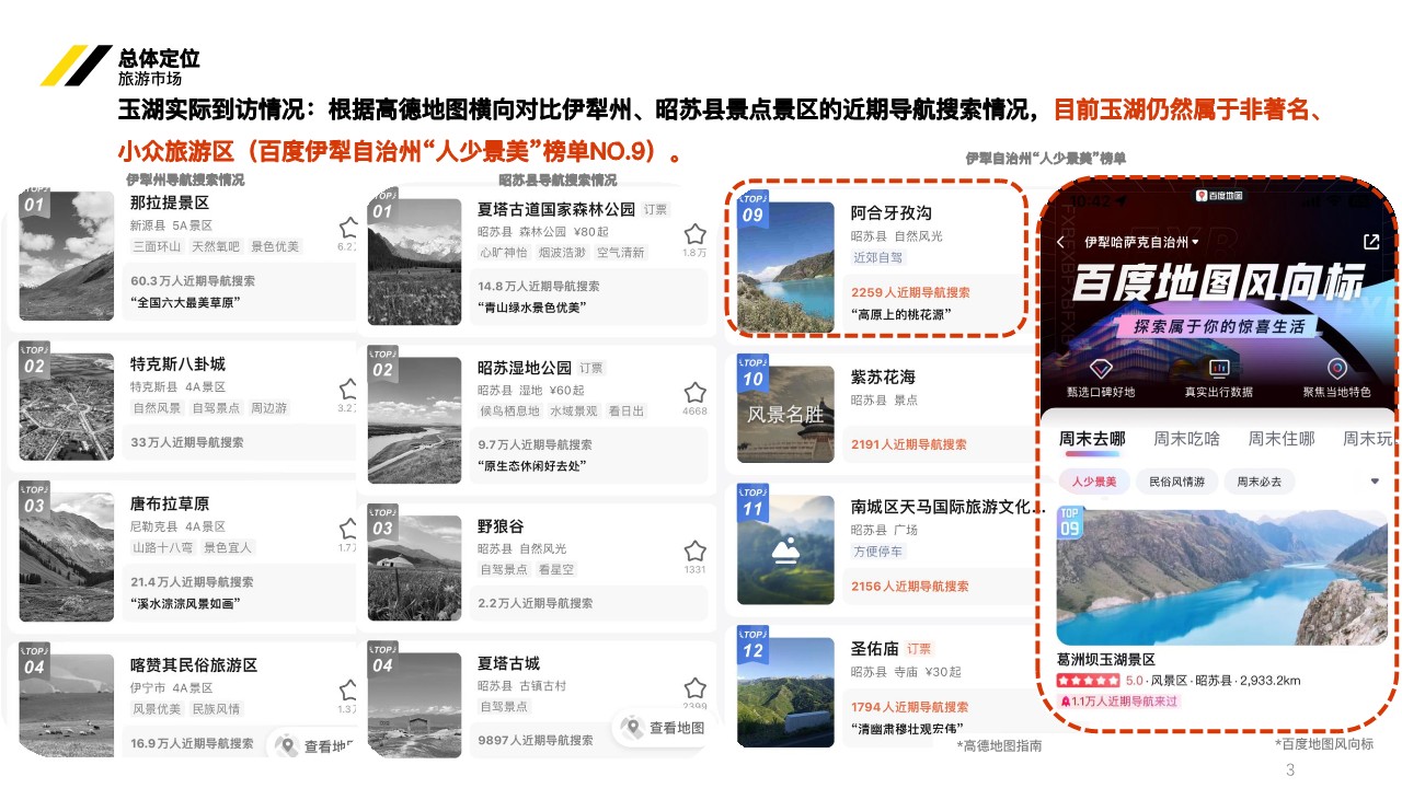 新疆伊犁生态旅游度假区项目规划定位案【文旅】 第3页