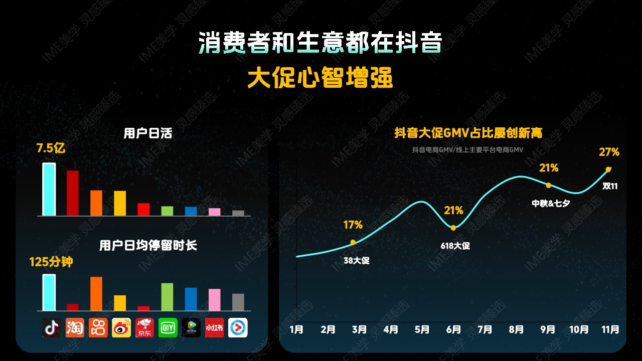 2024年双11好物节策略指南 第3页