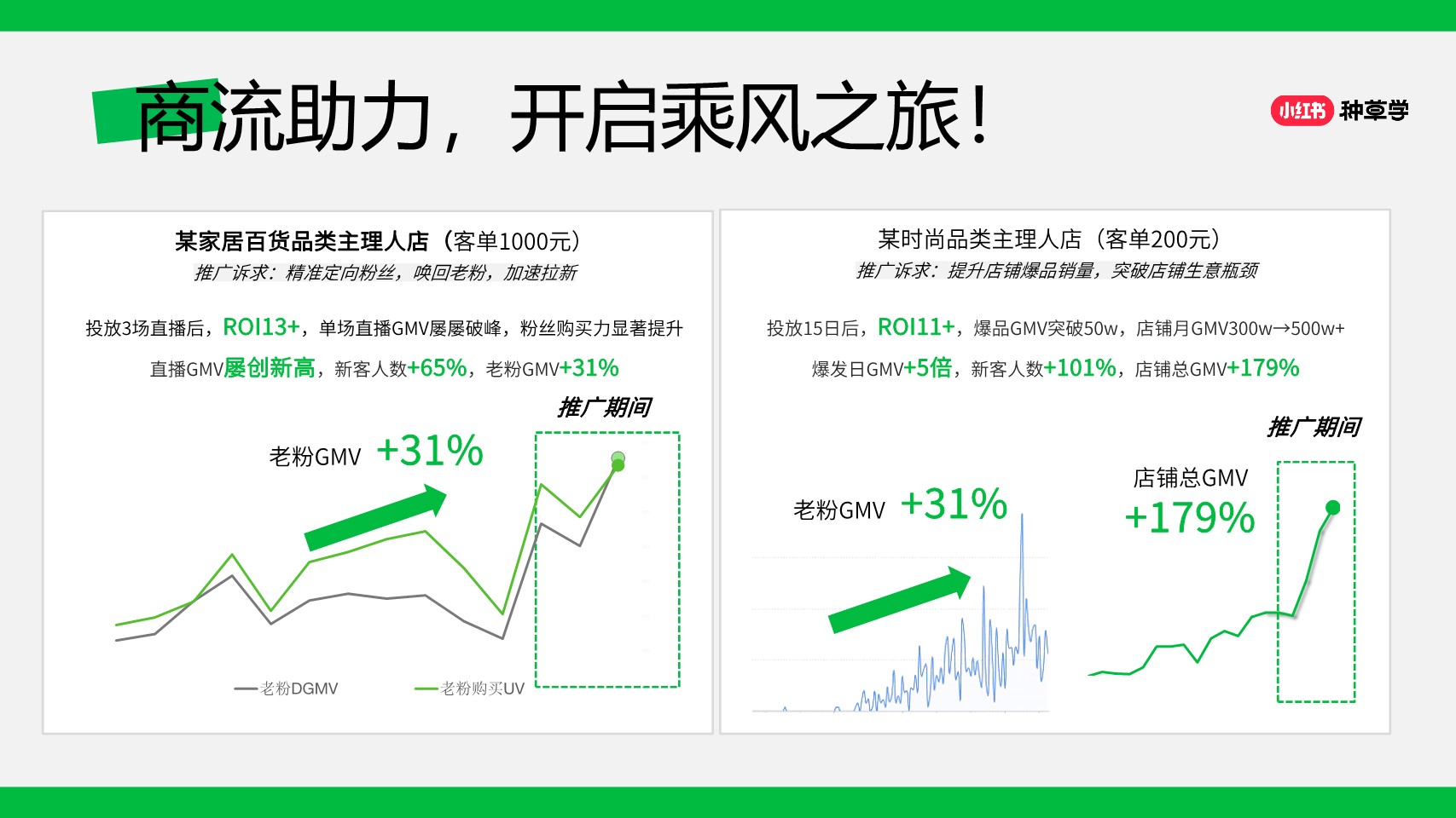 小红书主理人店：乘风一课通【通案】 第2页