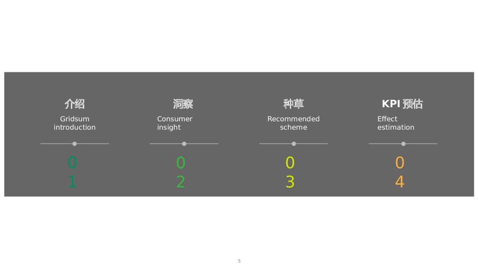 2024儿童健胃消食片品牌营销种草方案 第3页