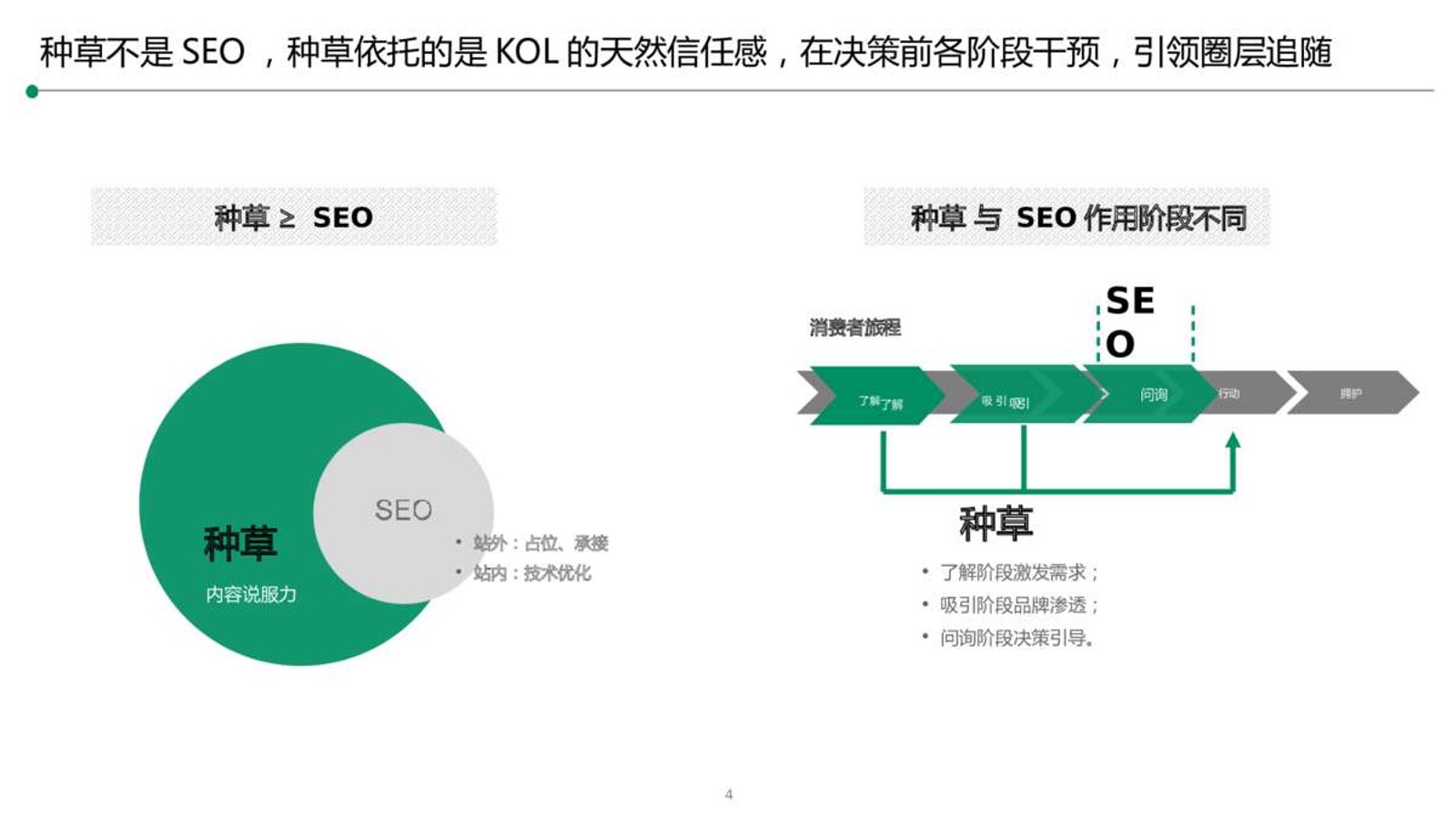 2024儿童健胃消食片品牌营销种草方案 第2页