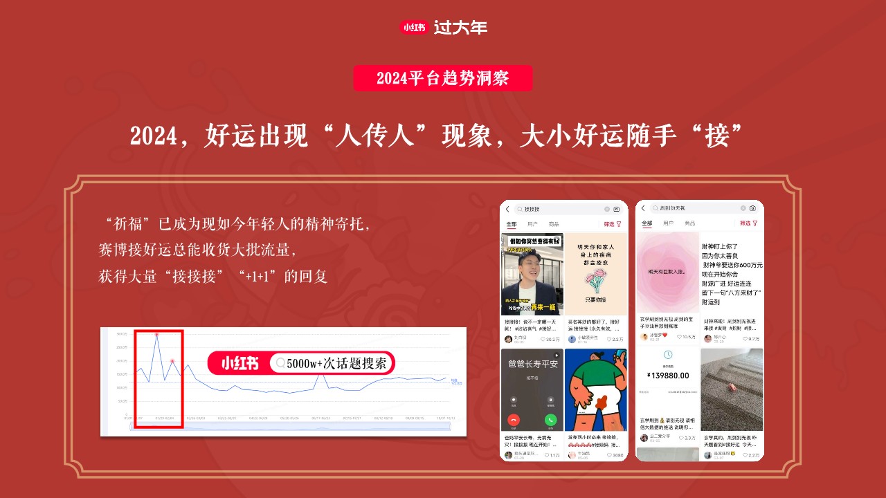 2025小红书CNY新年小红大集招商方案 第2页