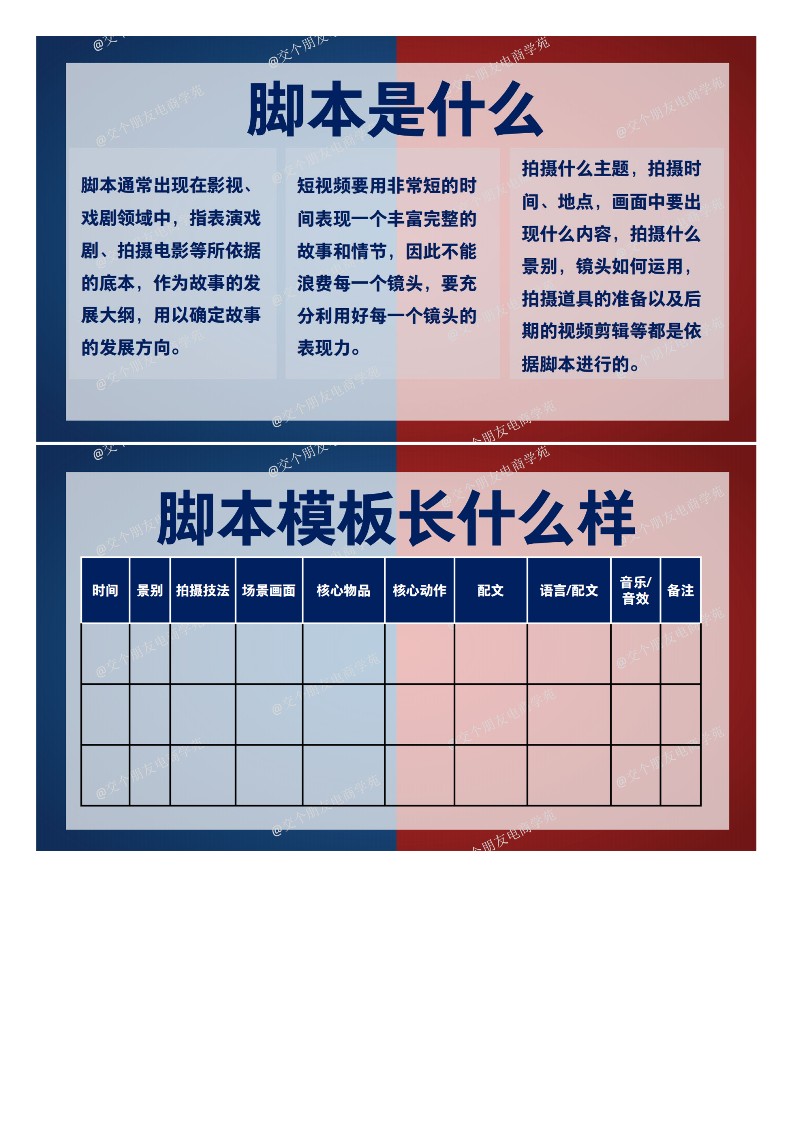 抖音玩法拆解-优质短视频拍摄方法及脚本拆解【短视频运营】 第3页
