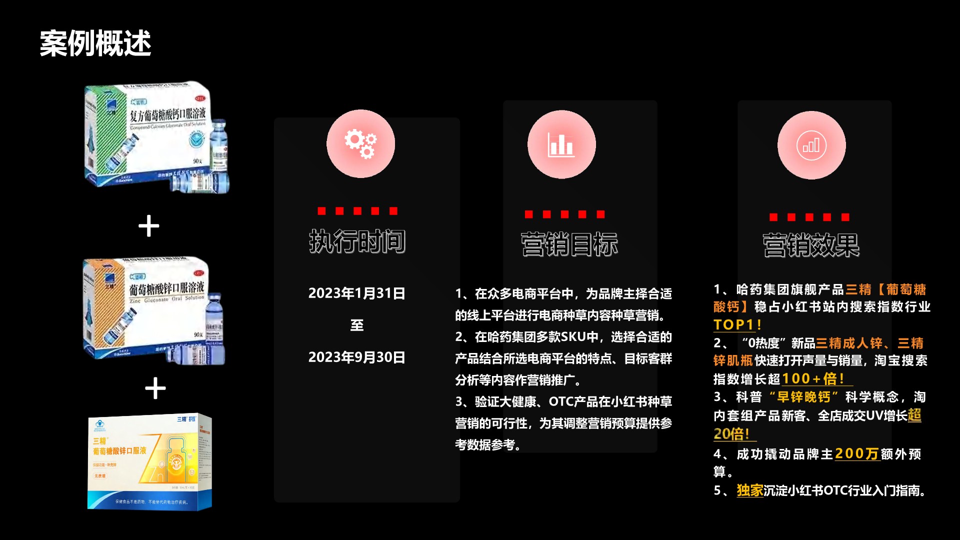 哈药集团新品爆破小红书营销策略 第2页