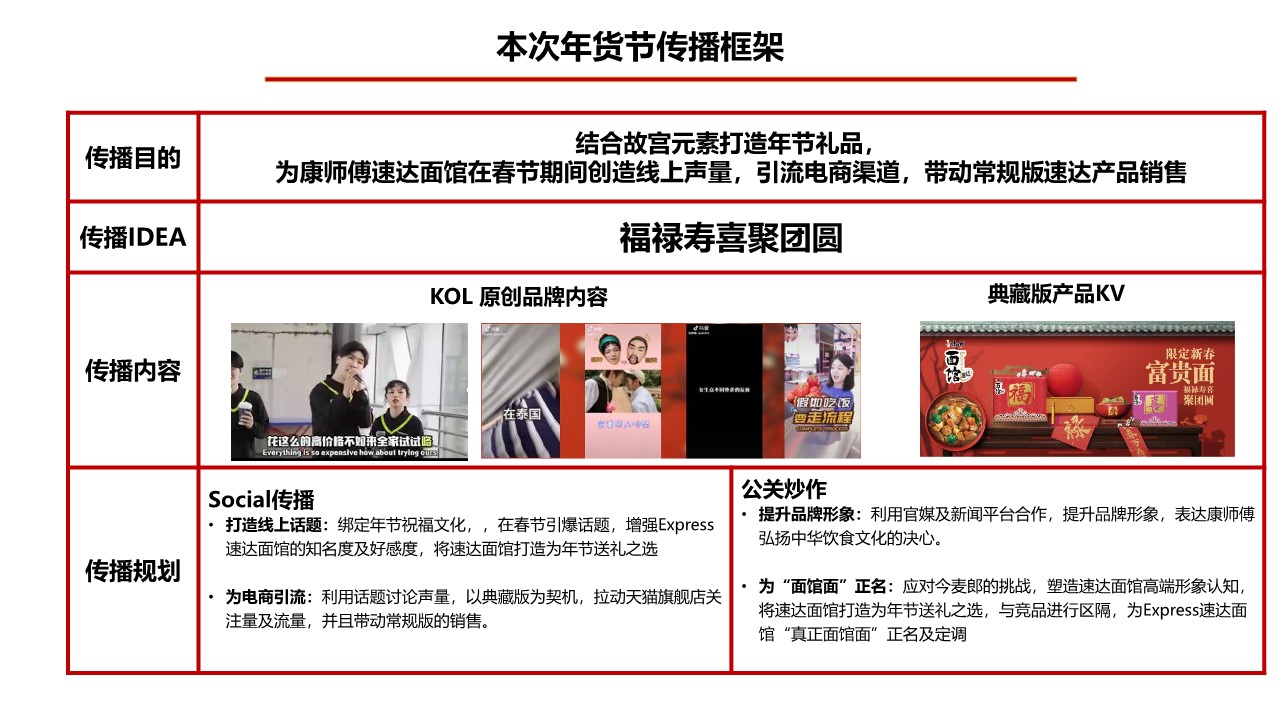康师傅速达面馆CNY年货节X-Agency整合提案 第3页