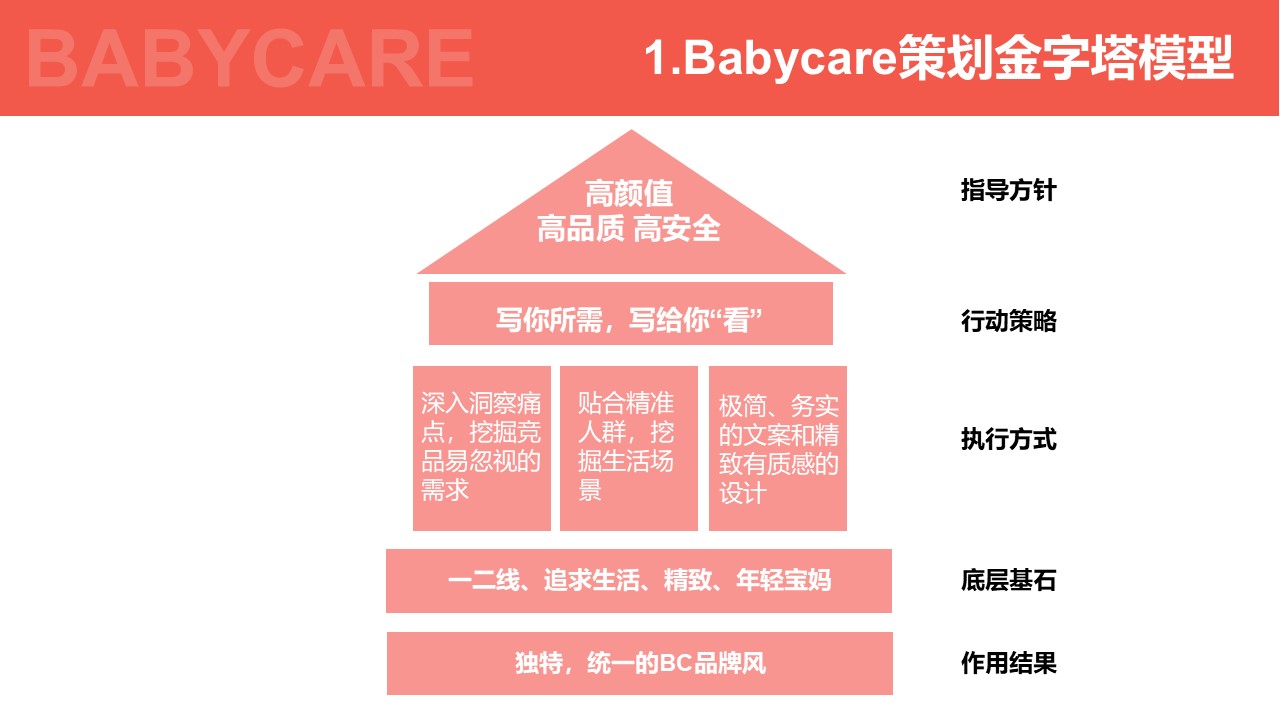 Babycare策划亮点分析及参考 第2页