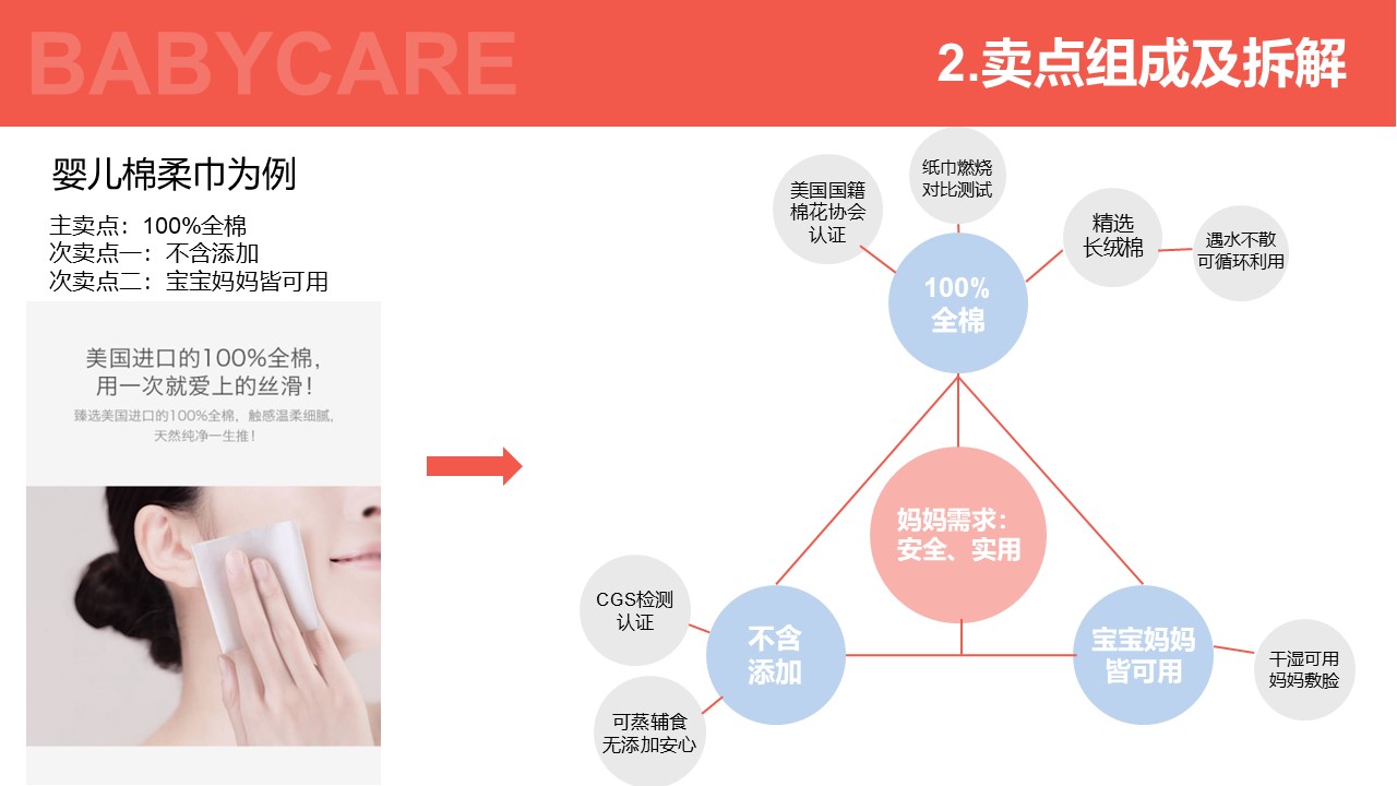 Babycare策划亮点分析及参考 第3页