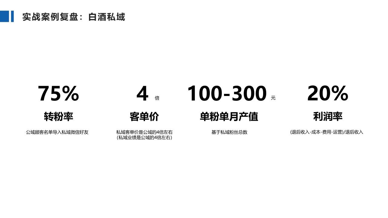 黄生：白酒私域增长 第3页