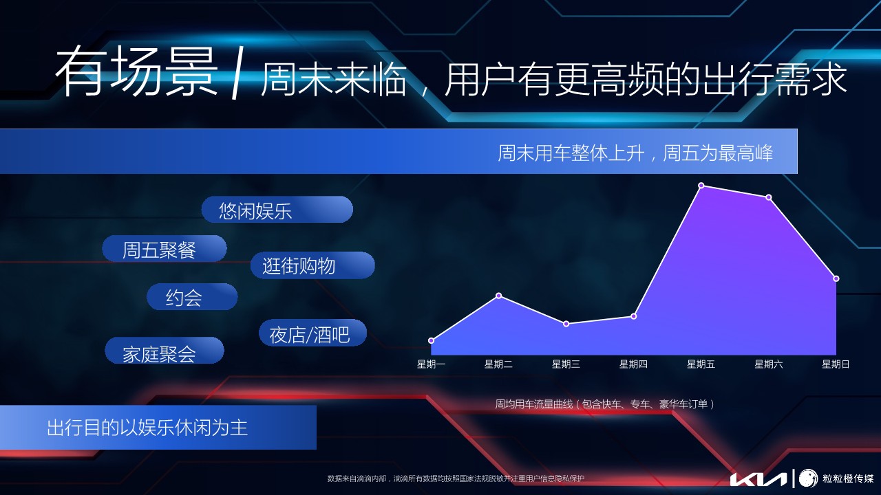 智跑+X+滴滴出行跨界合作方案 第3页