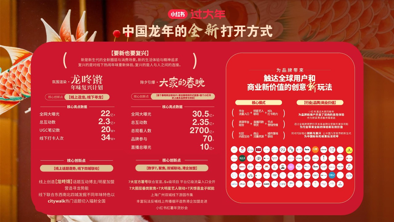2025 CNY&ldquo;过年就来小红书&rdquo;IP招商通案 第3页