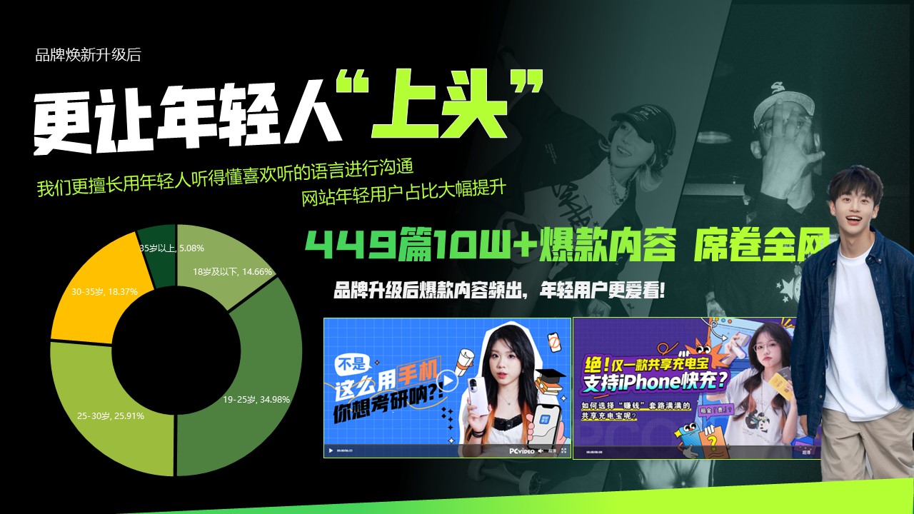 耳机品牌营销推广规划方案【种草营销】 第2页