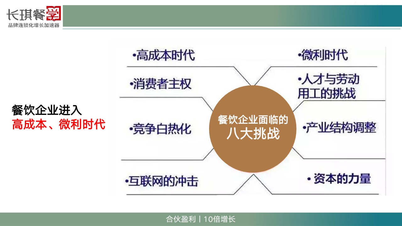 2024门店合伙-盈利增长制内部分享资料【餐饮运营】 第3页