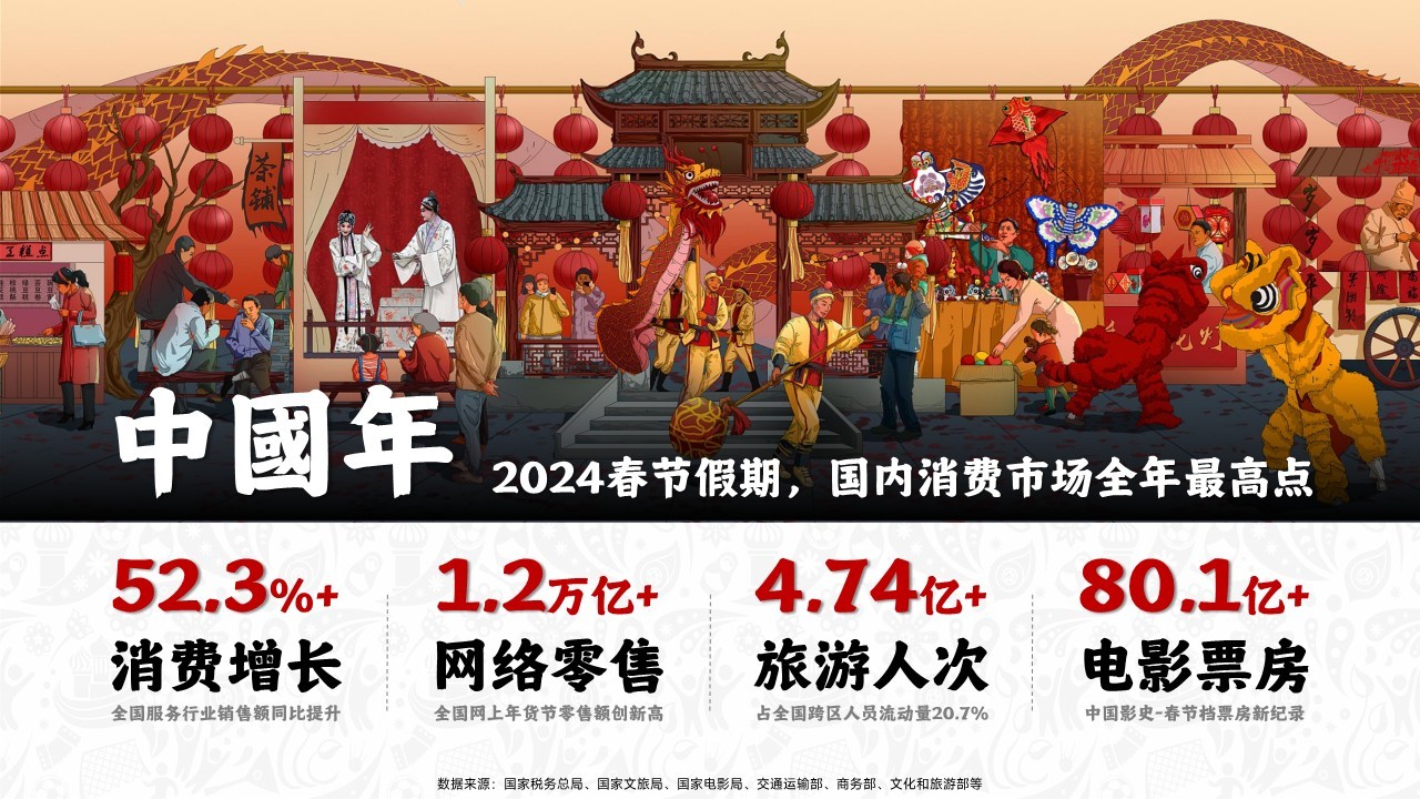 2025小米电视春节CNY营销推广招商案【通案】 第2页
