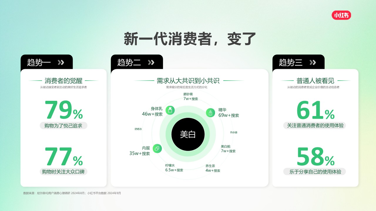 2025小红书平台营销通案 第3页