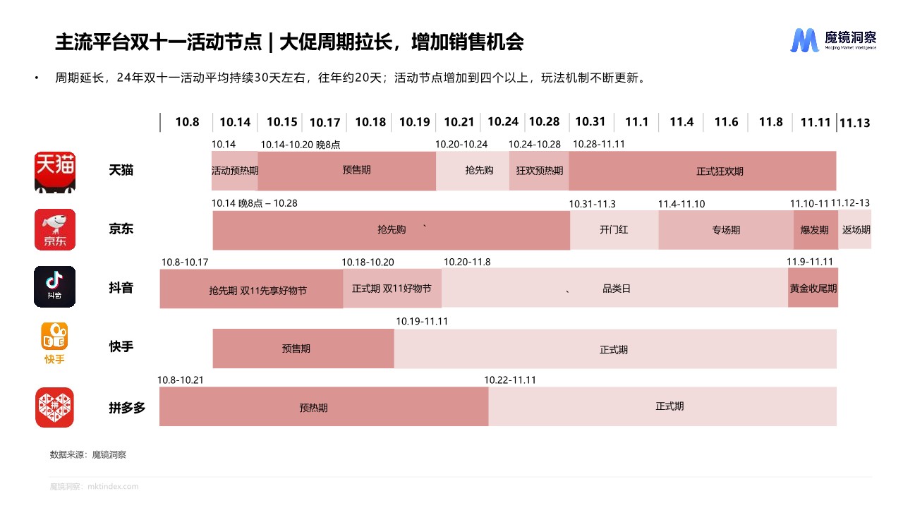 2024年五大行业流行趋势报告 第3页