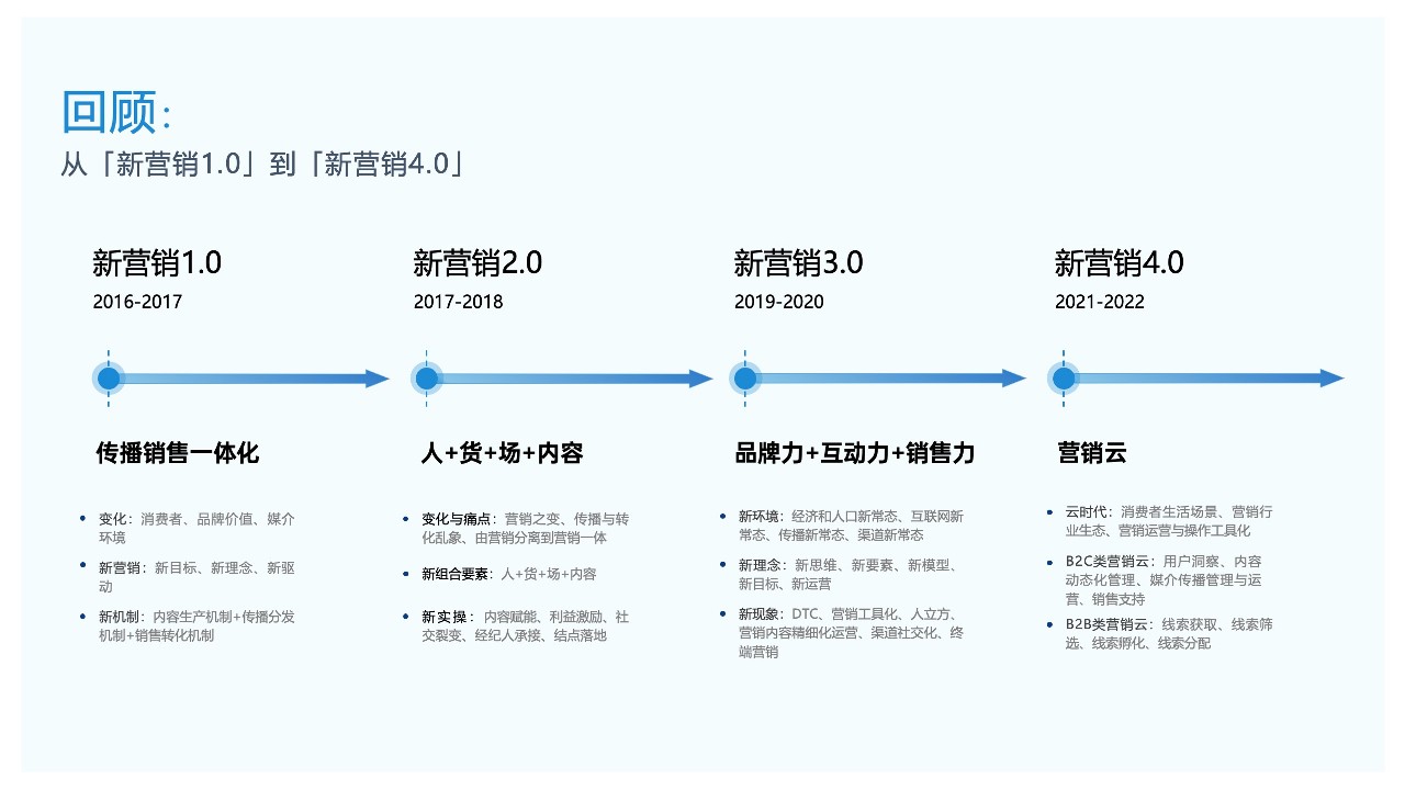 新营销5.0：新营销，营销平台时代【营销干货】 第3页