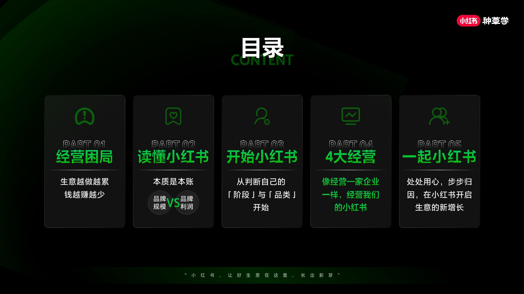 小红书「种草」训练营资料 第2页
