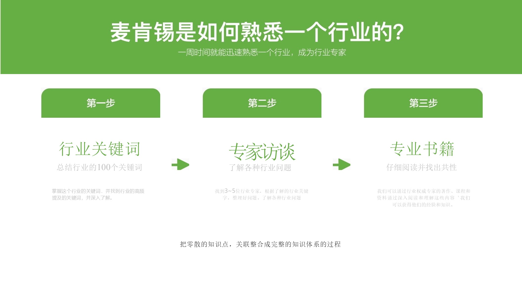 2025品牌调研策略通案 第3页