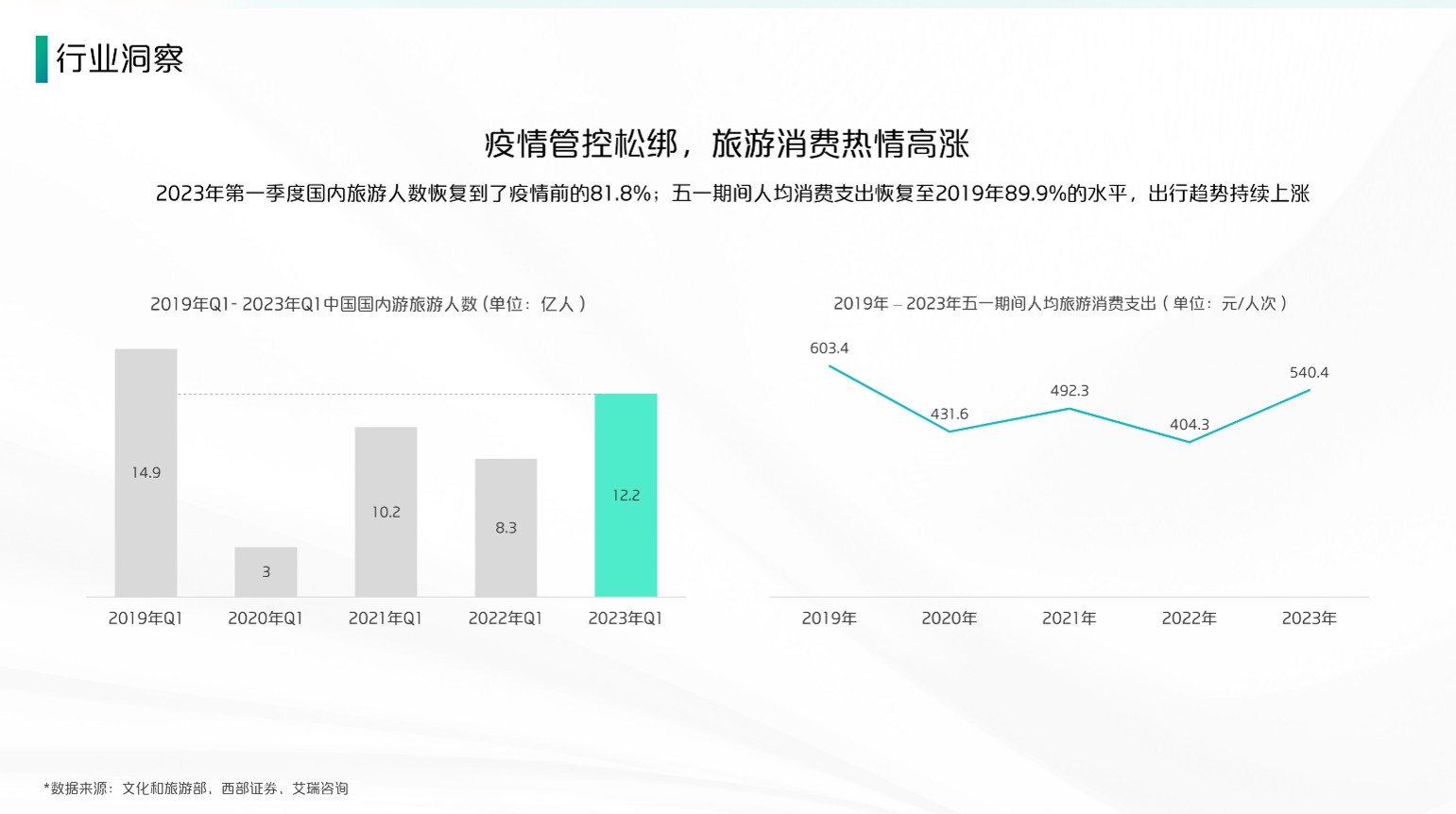 去哪儿X小米营销 第3页