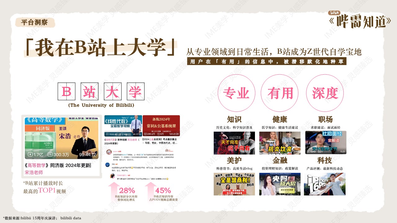 2025年bilibili《哔需知道》招商通案 第3页