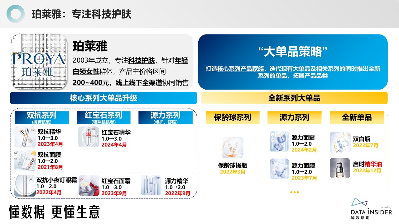 美妆王者：珀莱雅品牌营销分析【品牌案例】 第2页