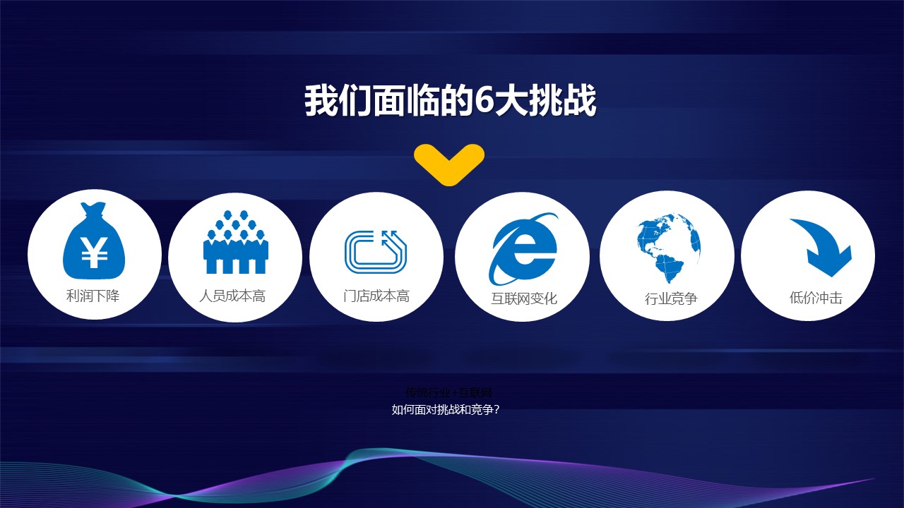 2025新营销如何落地转化课件分享【营销干货】 第2页