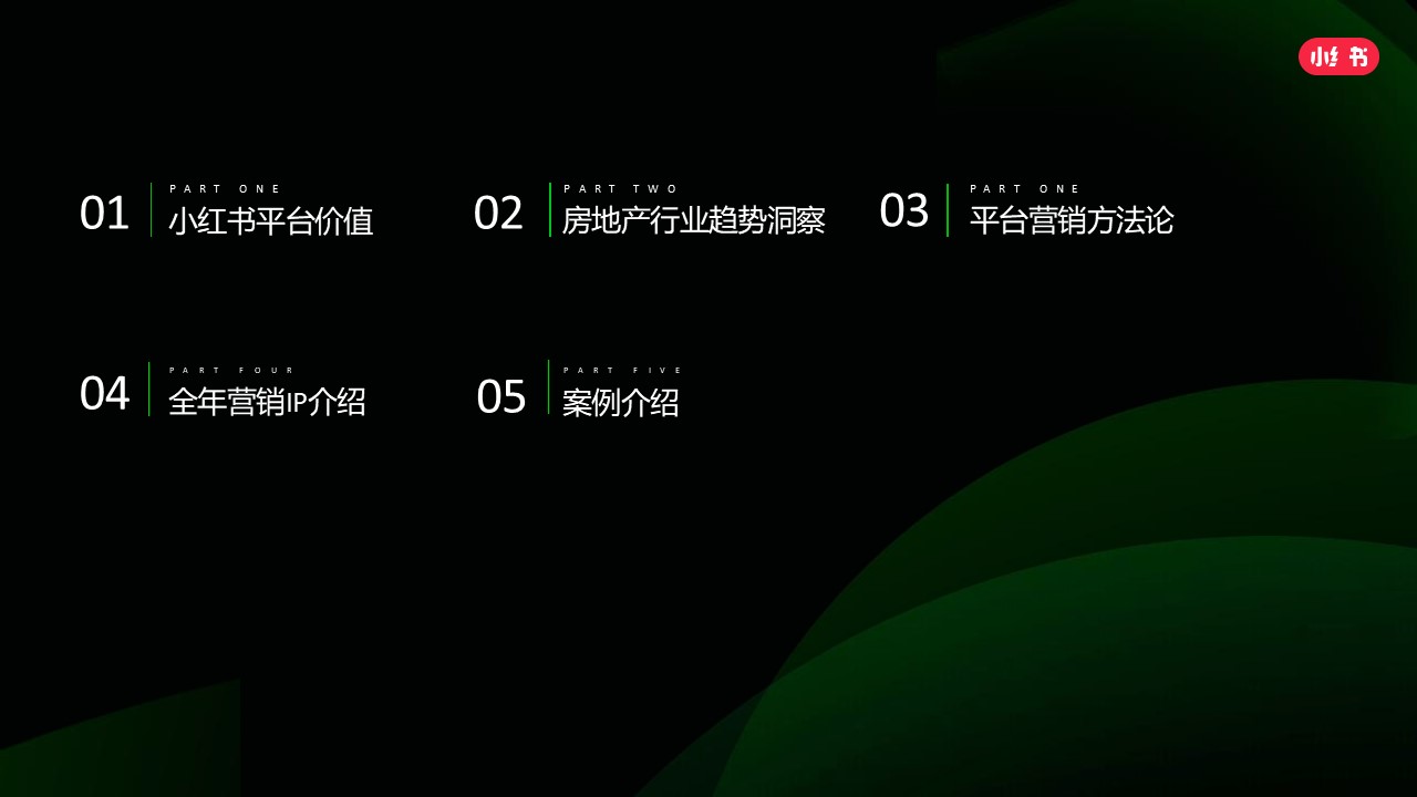 2025小红书生活服务行业营销策划案【本地生活】 第2页