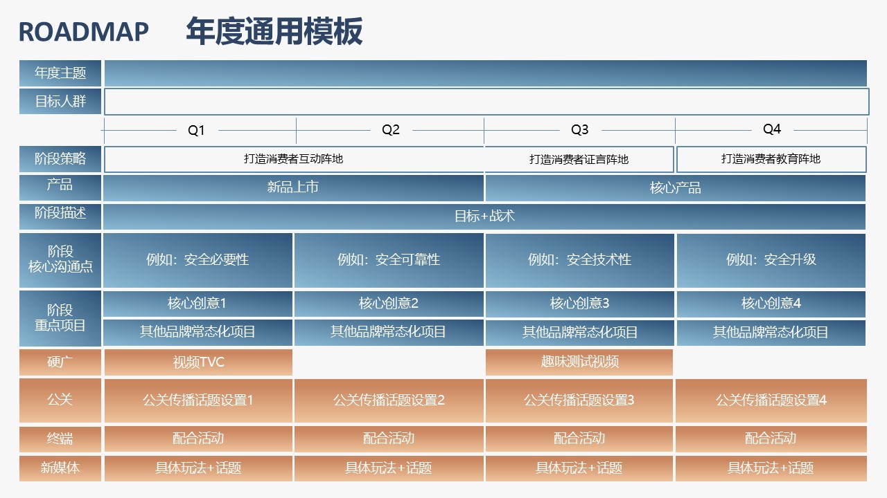 2025年度规划roadmap模板合辑【营销干货】 第2页