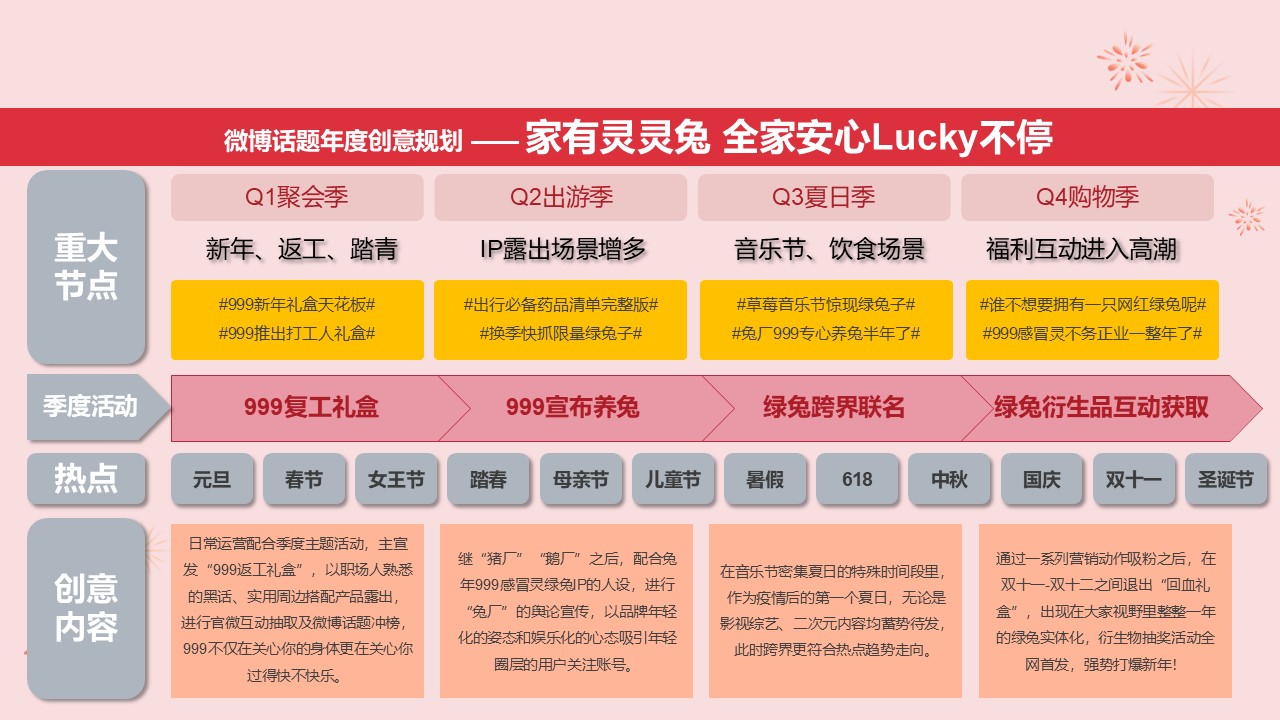 2025年度规划roadmap模板合辑【营销干货】 第3页