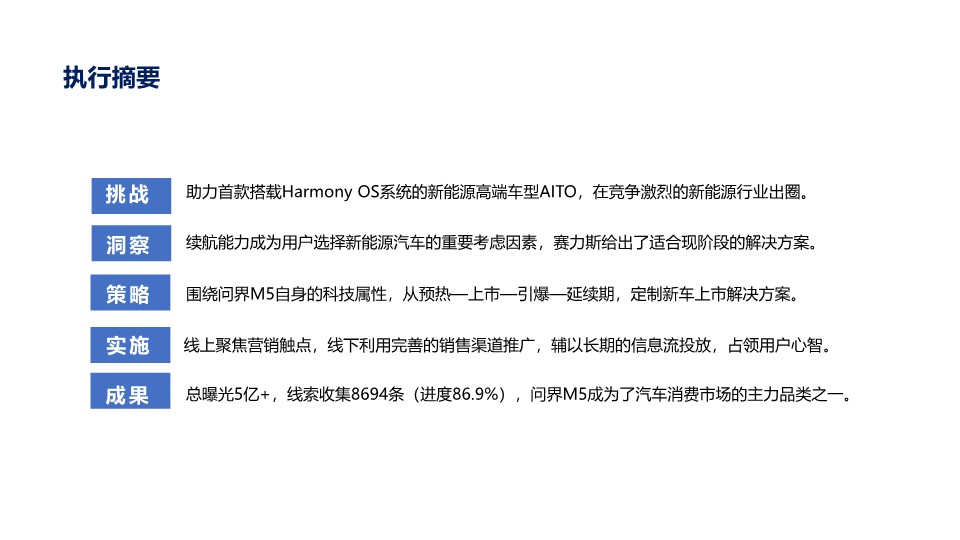 问界M5上市营销简报 第3页
