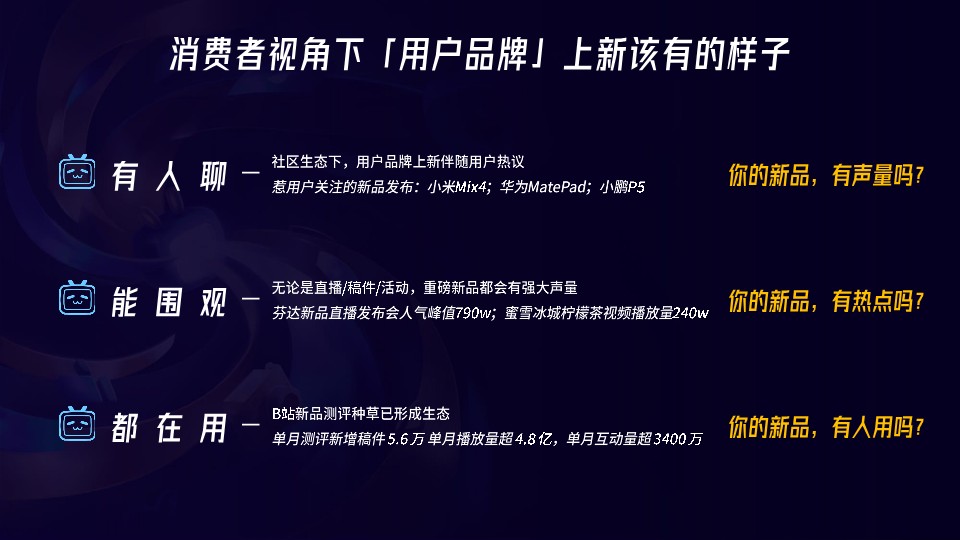 B站新品日-用户品牌B 站上新解决方案 第2页
