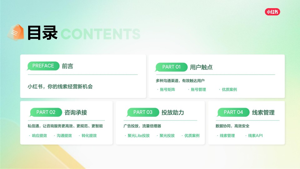2025小红书线索营销产品通案 第2页