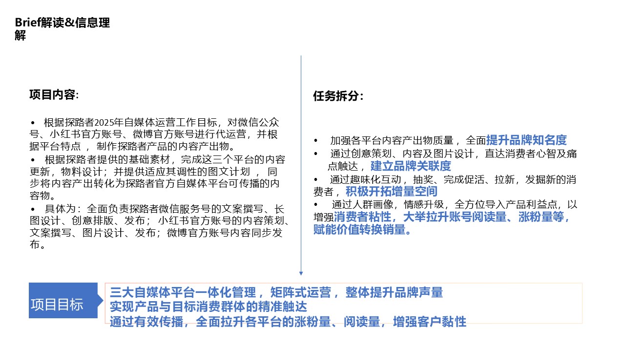 2025户外品牌探路者线上新媒体运营方案 第2页